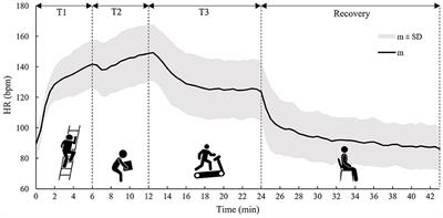 A real-time biphasic Kalman filter-based model for estimating human core temperature from heart rate measurements for application in the occupational field